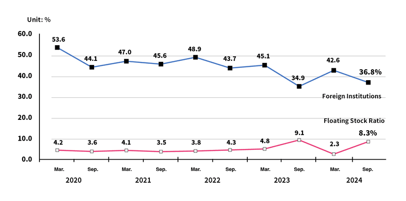 *As of September 30, 2024