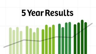 5-Year Results