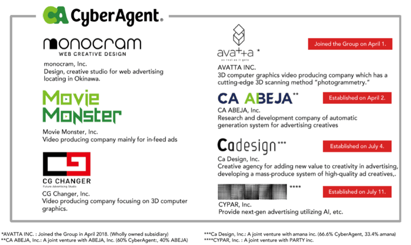 CyberAgent is strengthening its creative divisions by expanding video advertising through a digital shift for brand companies.