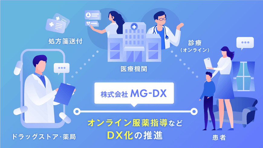株式会社MG-DX