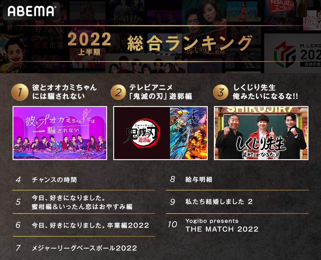 人気 2019年上半期tv番組出演ランキングベスト100