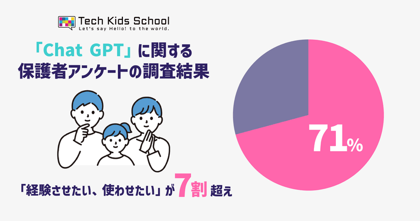 CA Tech Kids、「ChatGPT」に関する保護者アンケート調査を実施 「経験