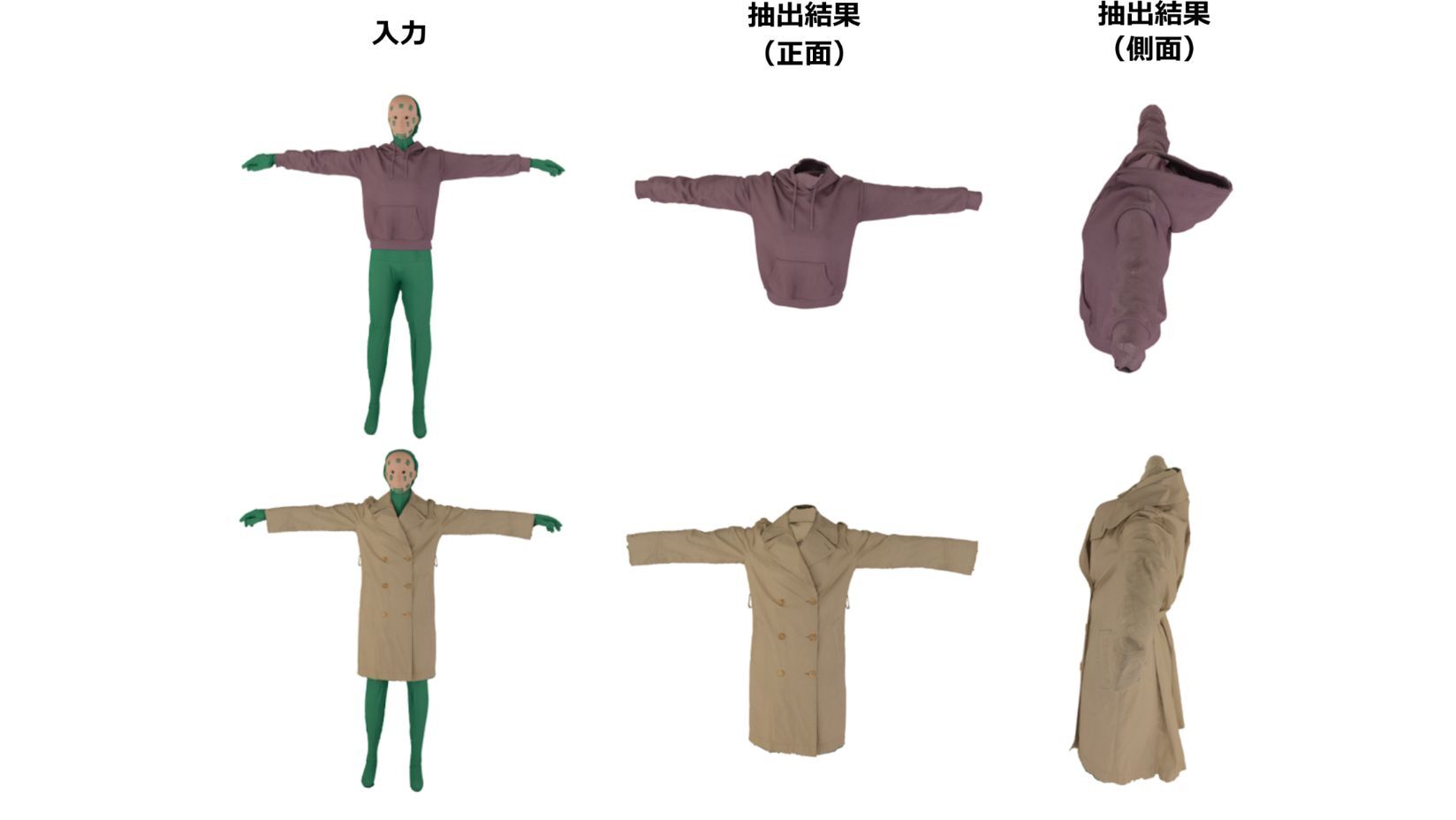 図1 提案手法による衣服の抽出結果例