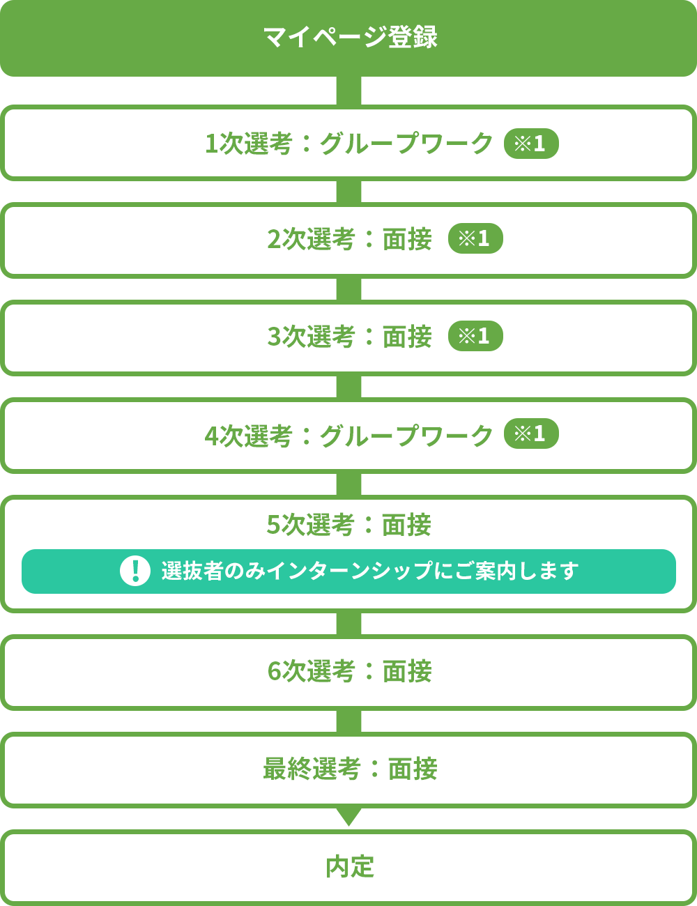 サイバー エージェント 本 選考 締切